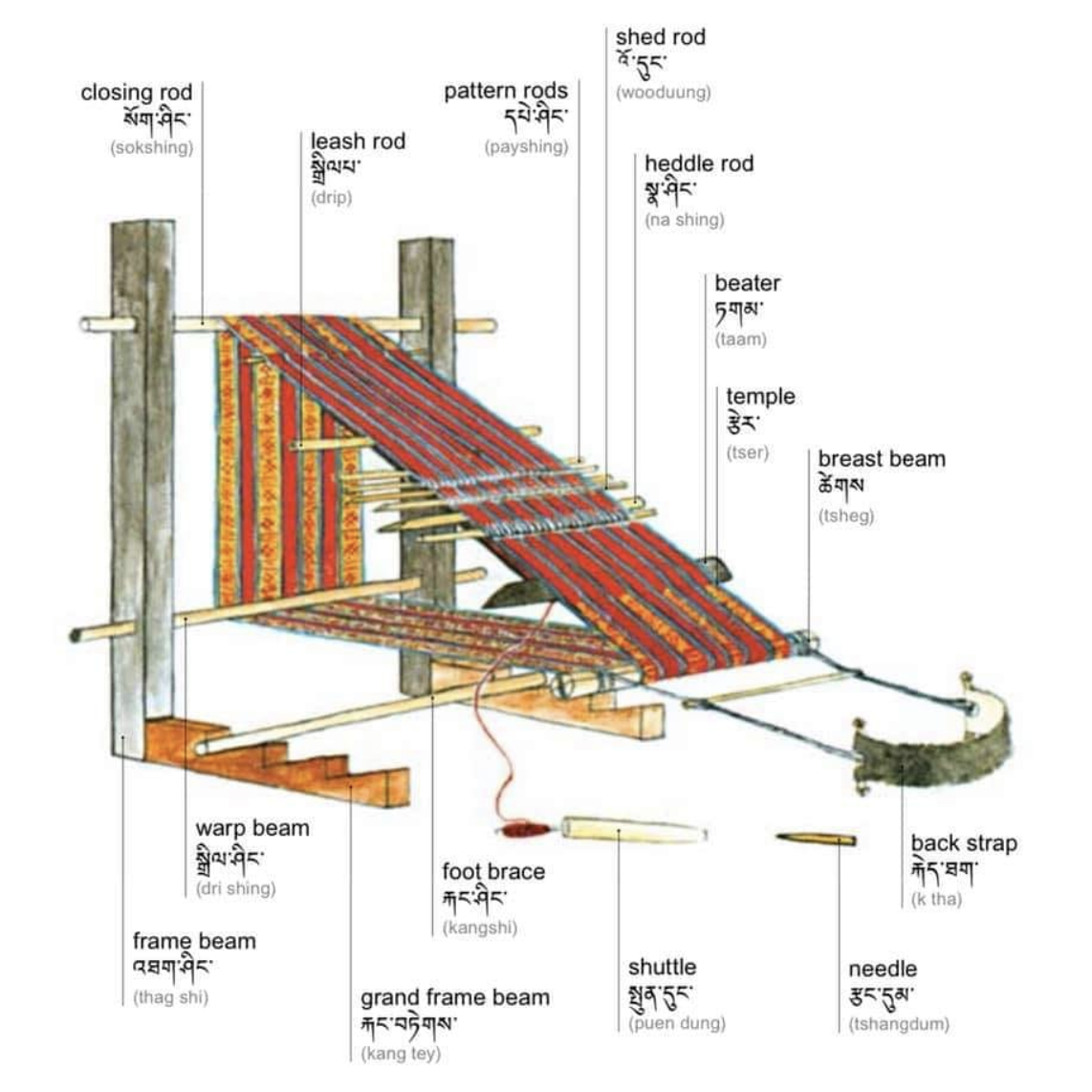 loom1